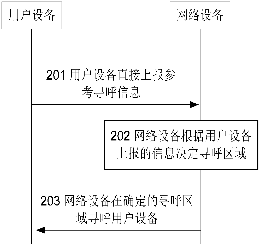 A paging method and device