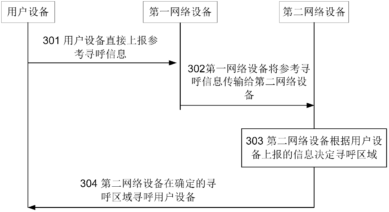 A paging method and device