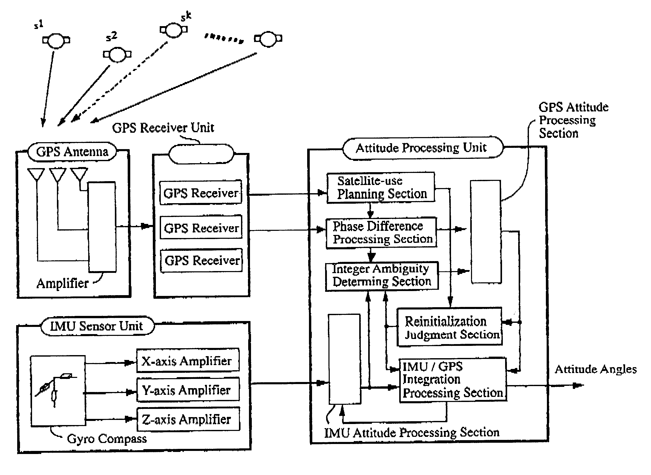 Carrier phase-based relative positioning apparatus