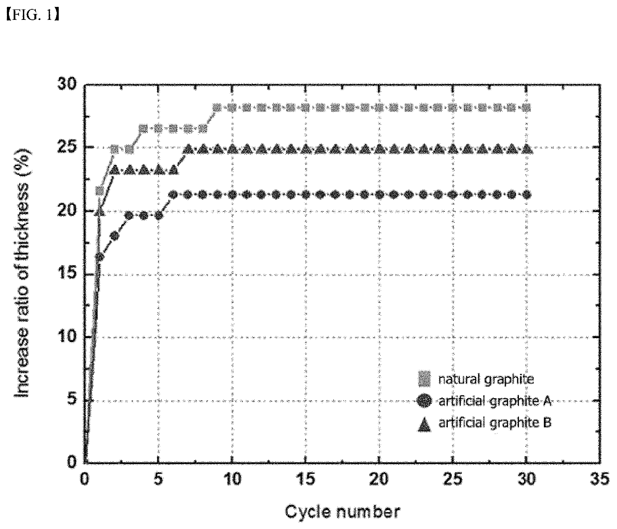 Anode active material for lithium secondary battery and secondary battery comprising same