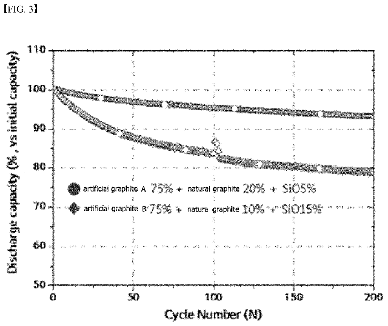 Anode active material for lithium secondary battery and secondary battery comprising same