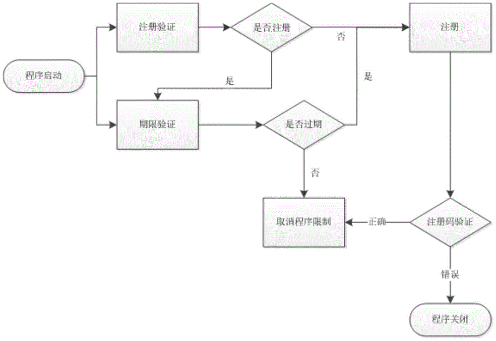 Method and device for software expiration date verification