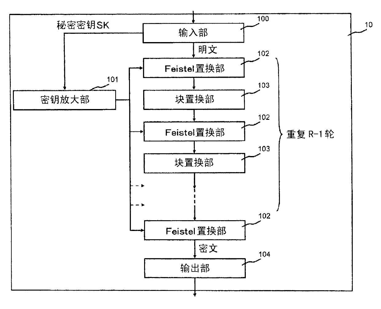 Block encryption apparatus, block encryption method and program