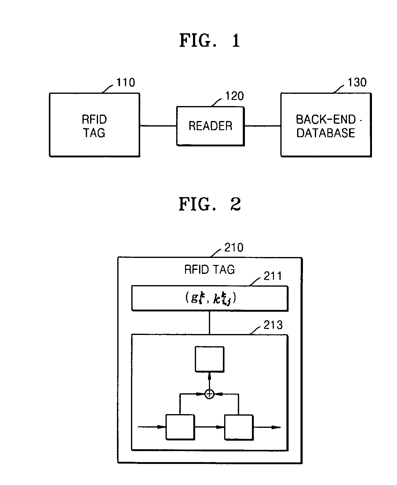 Tag authentication apparatus and method for radio frequency identification system