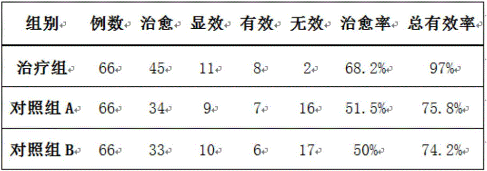 Chinese and western medicine combined preparation for treating atrophic rhinitis and preparation method