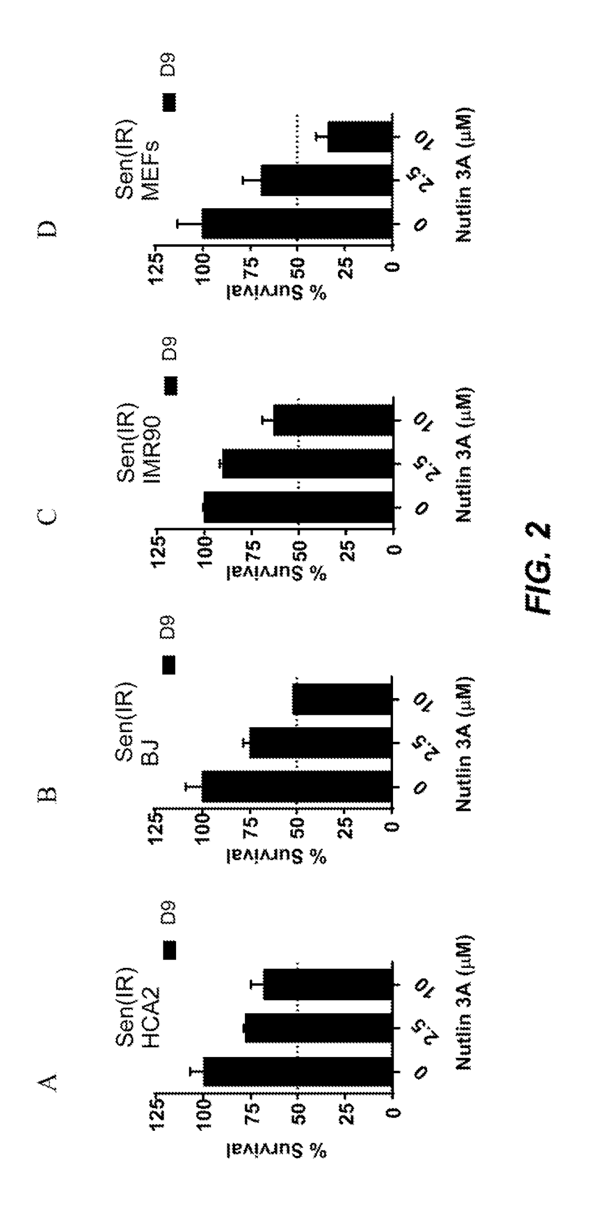 Compositions and methods for treating senescence-associated diseases and disorders