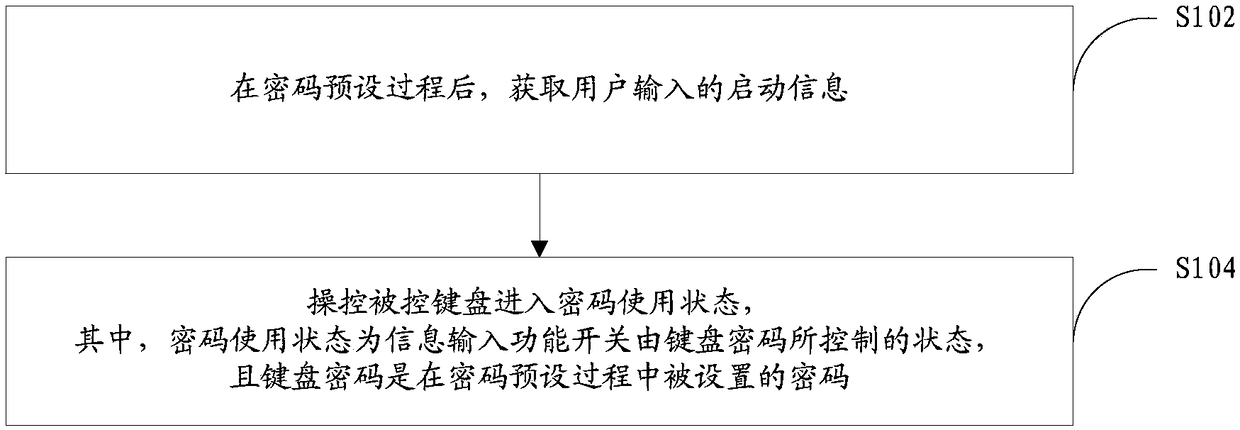 Keyboard password setting method, device and keyboard