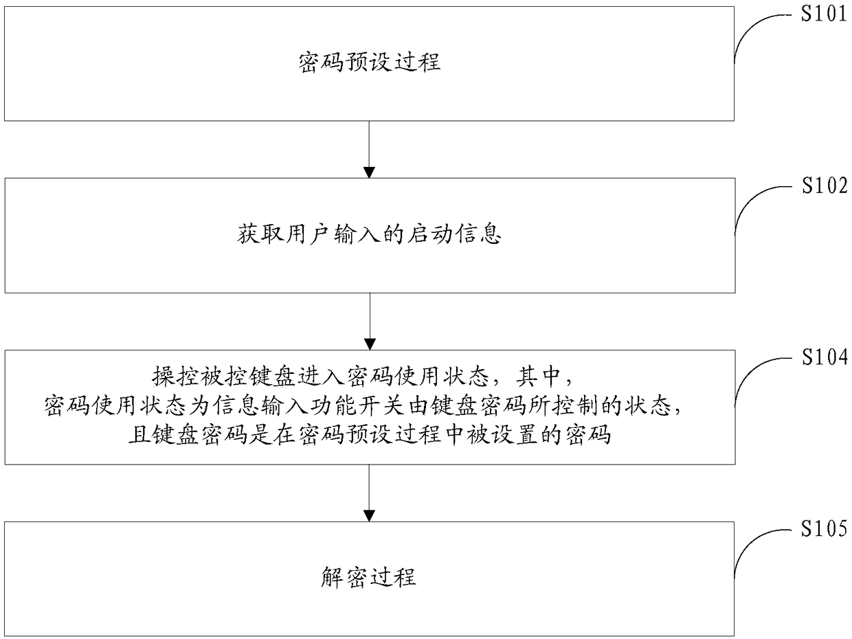 Keyboard password setting method, device and keyboard