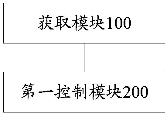 Keyboard password setting method, device and keyboard