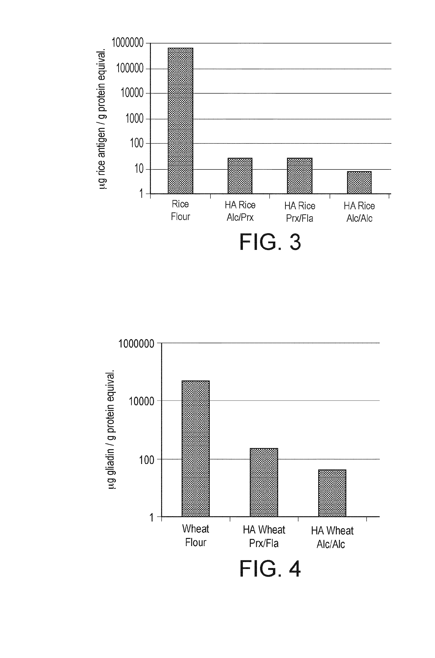 Use of a hypoallergenic cereal composition for inducing specific oral tolerance