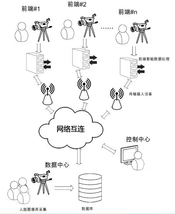 Large-scale face database searching method based on shape space