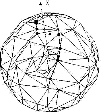 Large-scale face database searching method based on shape space