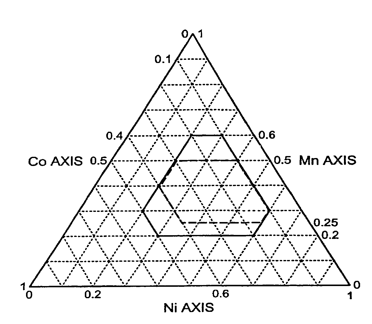 Electrode active material, electrode, lithium-ion secondary battery, method of making electrode active material, and method of making lithium-ion secondary battery