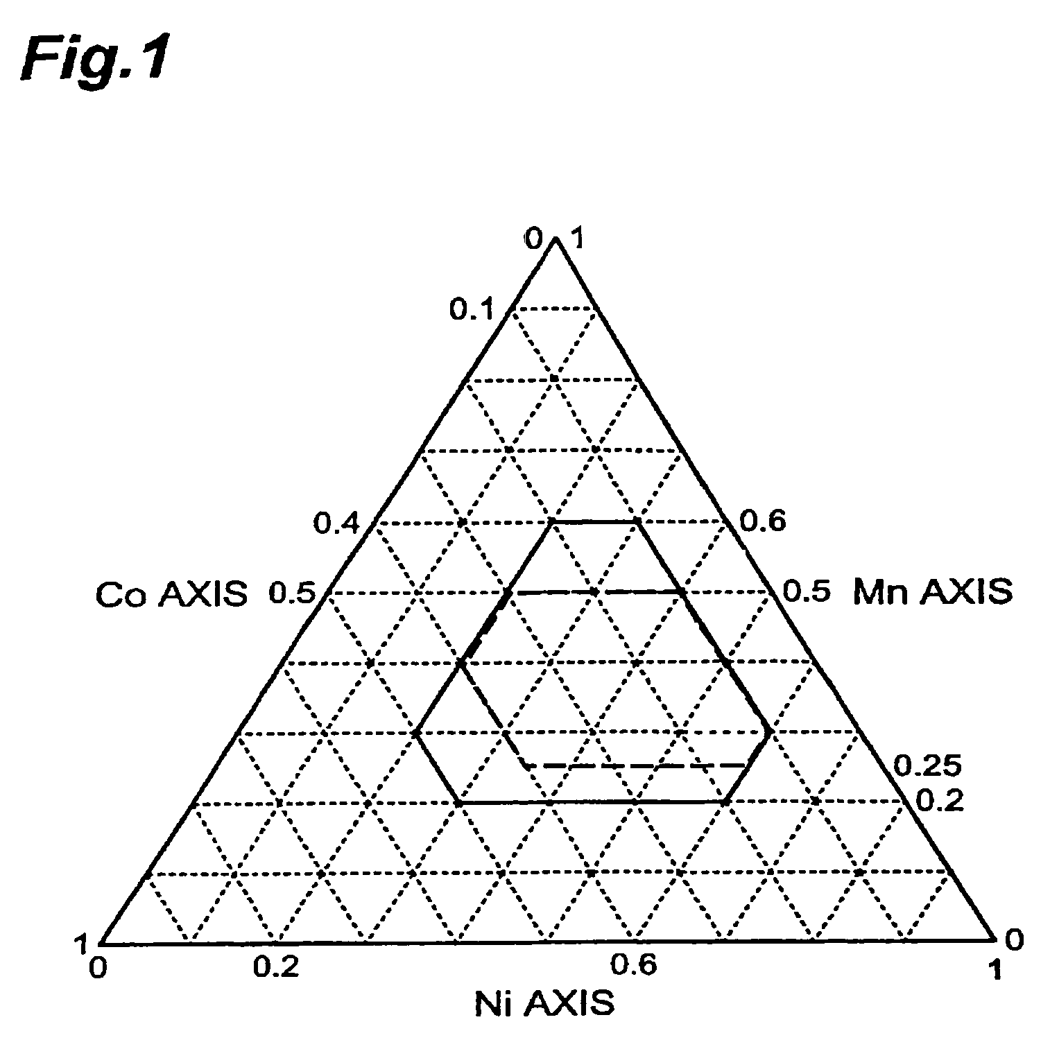 Electrode active material, electrode, lithium-ion secondary battery, method of making electrode active material, and method of making lithium-ion secondary battery