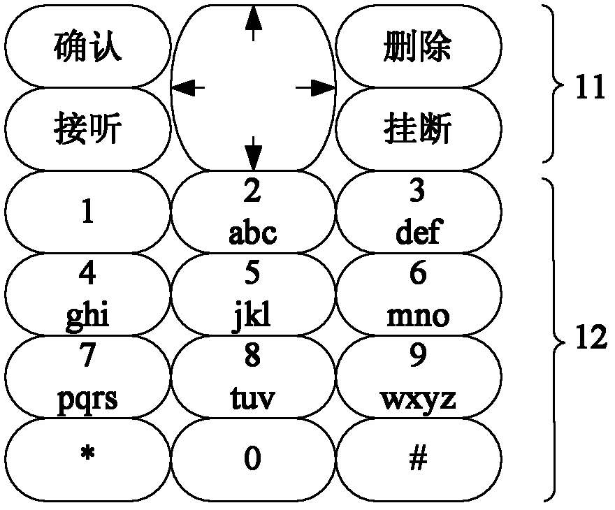 Chinese character input method, keyboard and electronic device comprising keyboard