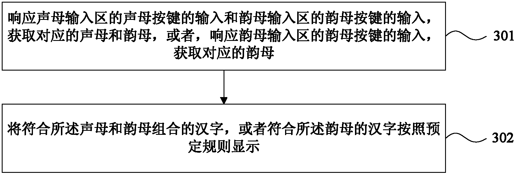 Chinese character input method, keyboard and electronic device comprising keyboard