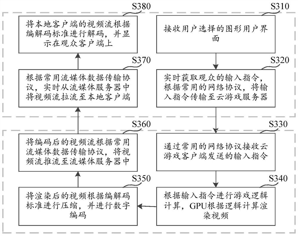 Game live broadcast control method and device, computer storage medium, electronic equipment