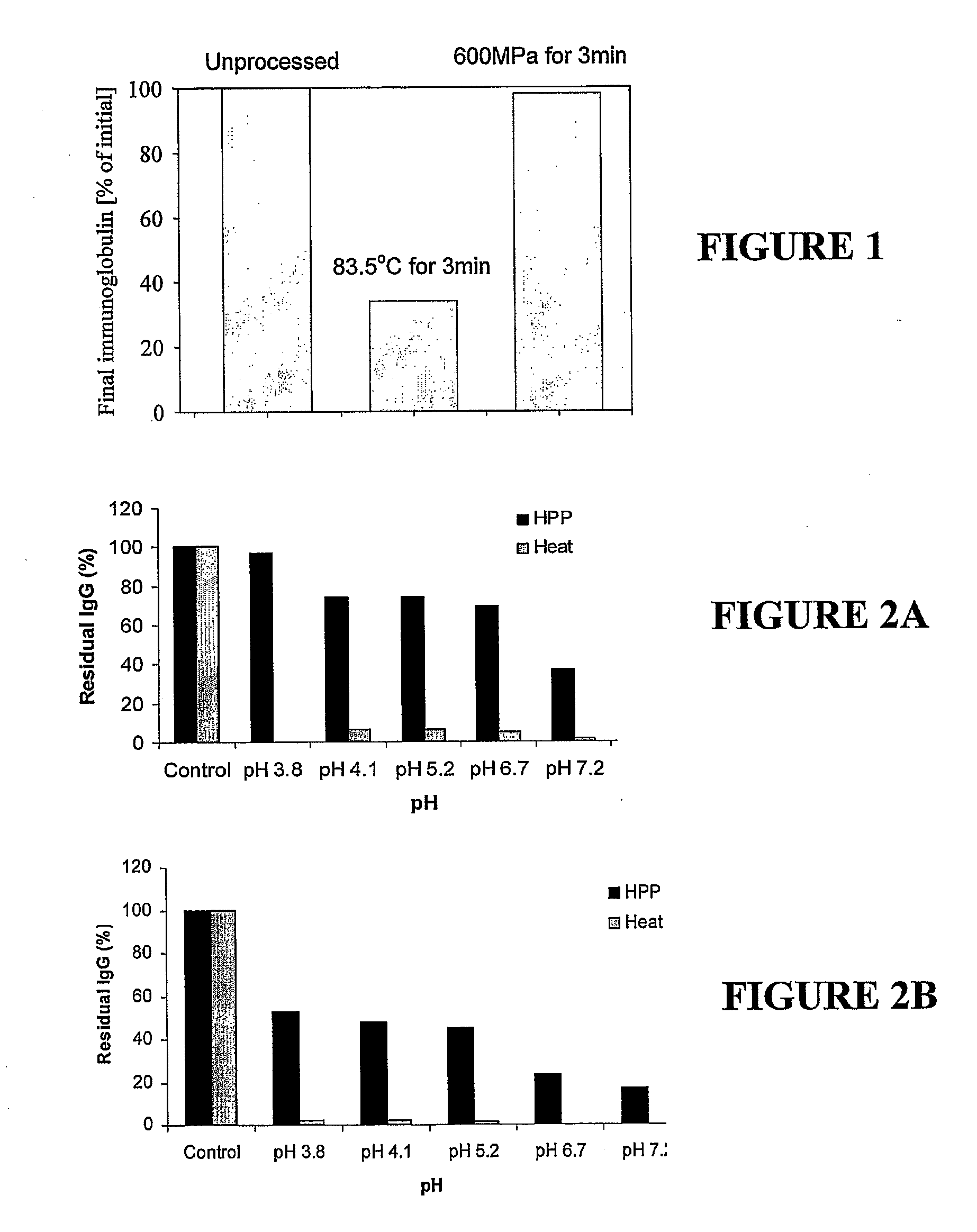 High Pressure Processing of Bioactive Compositions