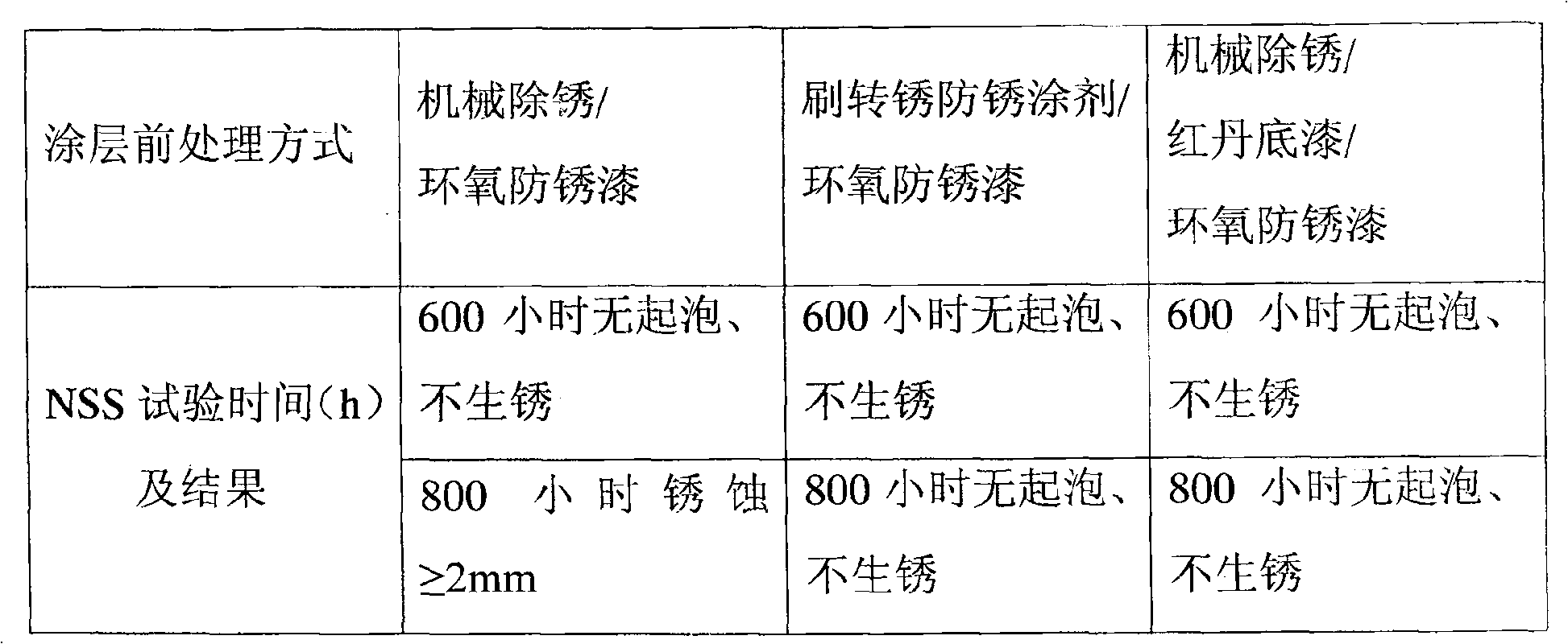 Rust conversion and rust-proof coating agent for construction steel structure and its usage method