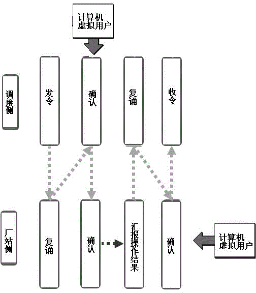Automatic power grid dispatching electronic token confirming method based on network token issuing