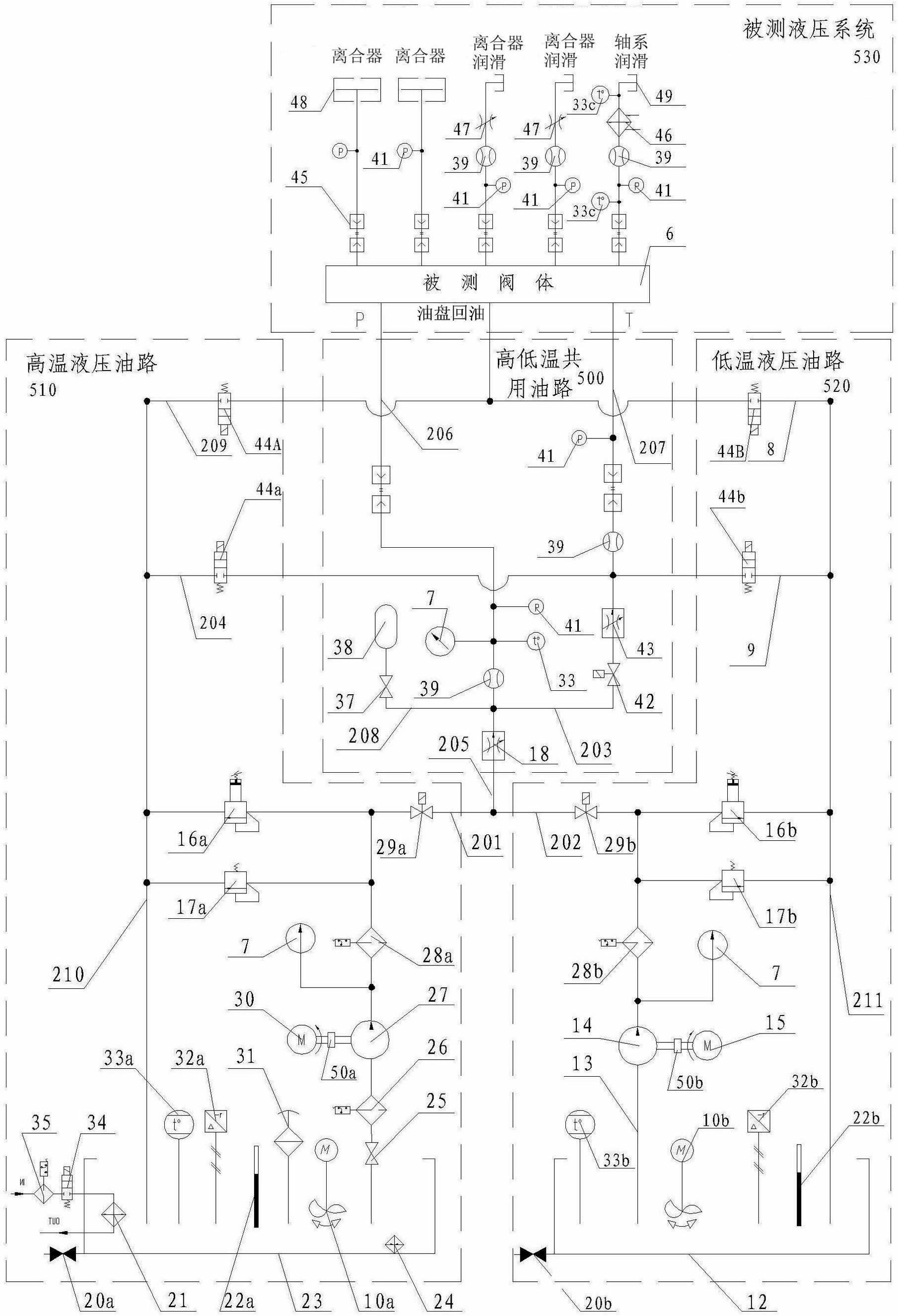 Hydraulic control loop of high/low-temperature test bed for automatic transmission valve