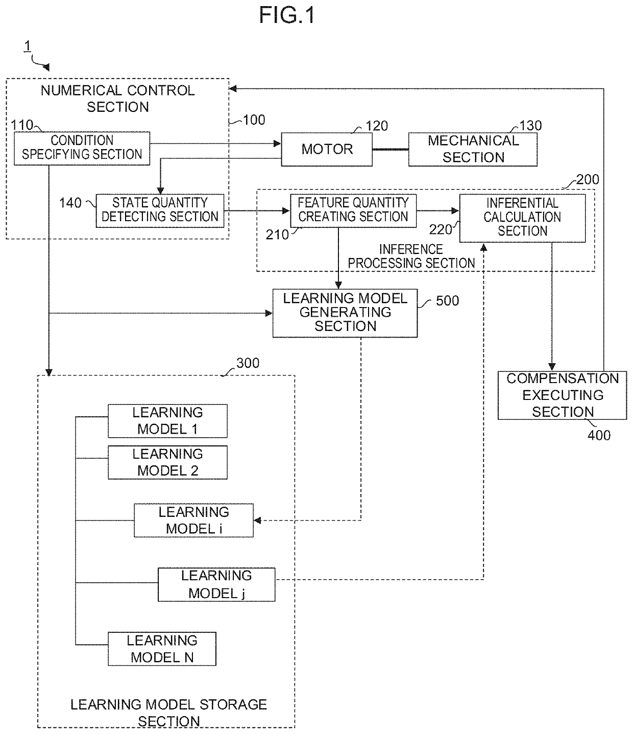 Thermal displacement compensation system