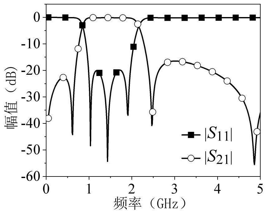 Broadband single-ended microstrip short-line band-pass filter