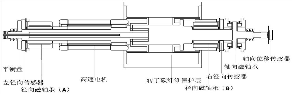 A Stability Control Method for Magnetically Suspended Flexible Rotor Based on Optimal Damping Principle