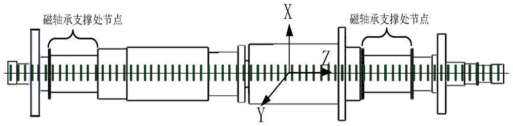 A Stability Control Method for Magnetically Suspended Flexible Rotor Based on Optimal Damping Principle