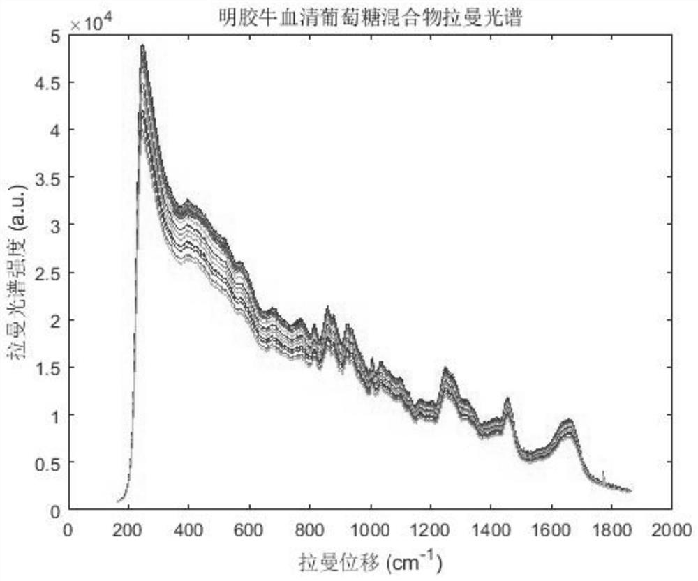 Method and system for quantitative analysis of Raman spectrum based on direct extraction of spectral peak height