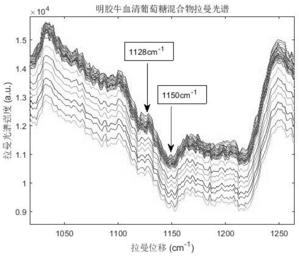 Method and system for quantitative analysis of Raman spectrum based on direct extraction of spectral peak height