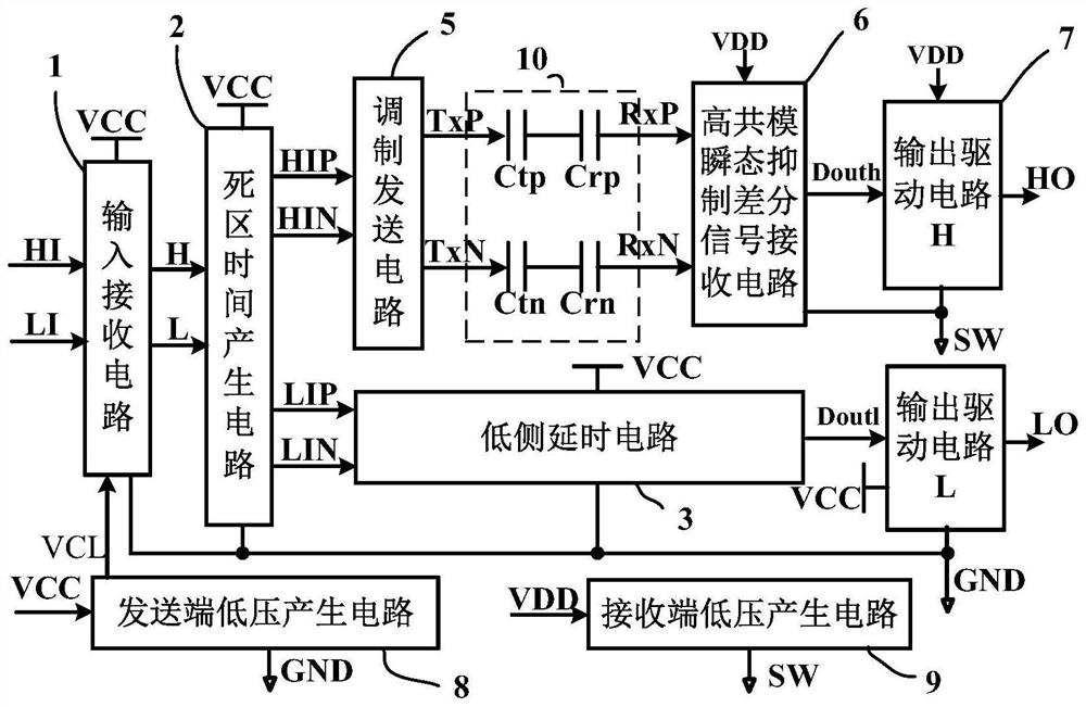 Ultrahigh-voltage insulated isolation IGBT half-bridge gate driving circuit