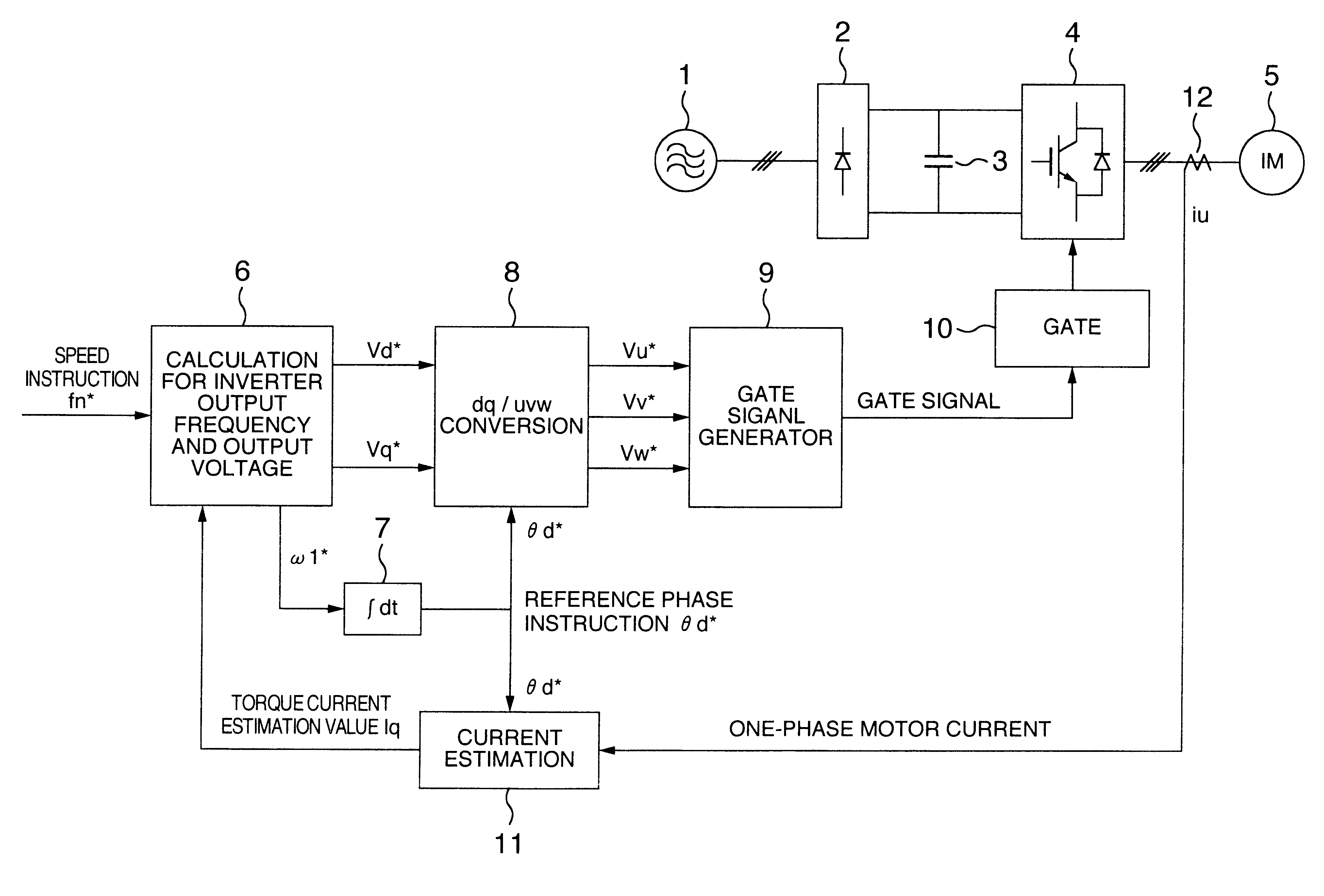 Method of inverter control and apparatus of the same