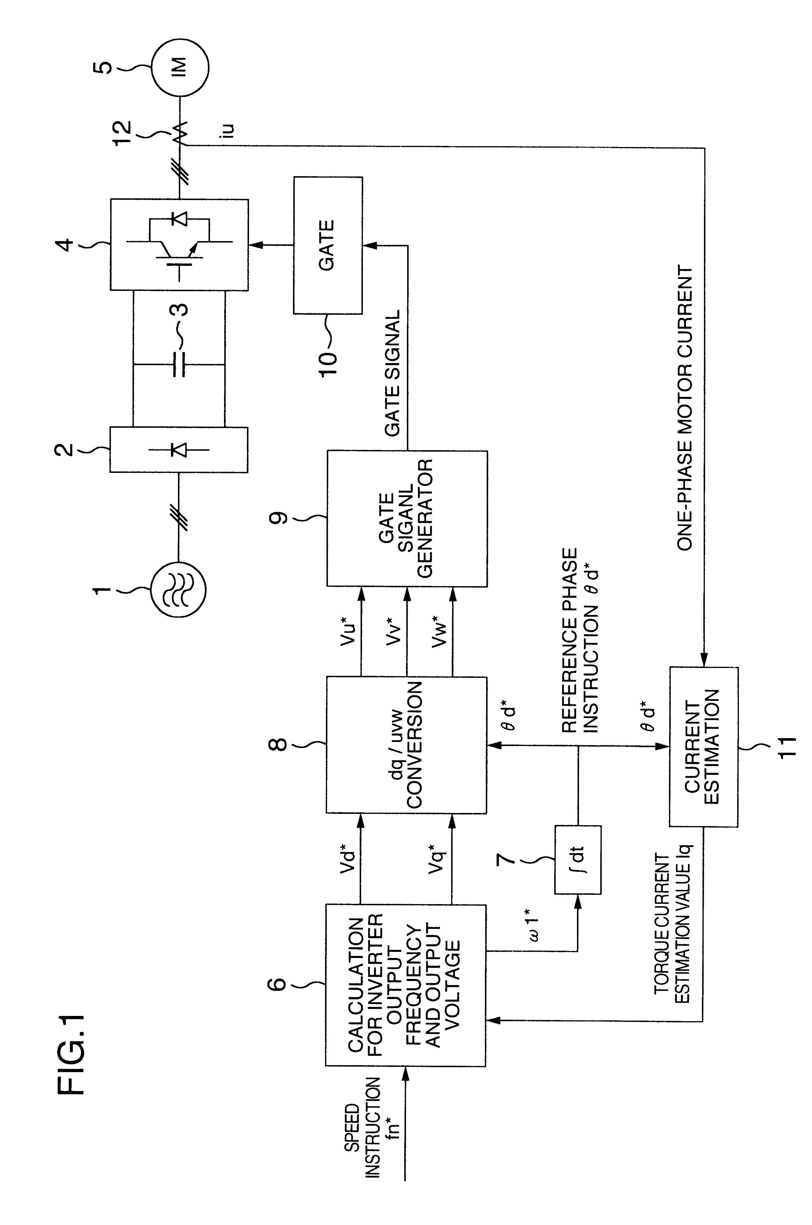 Method of inverter control and apparatus of the same