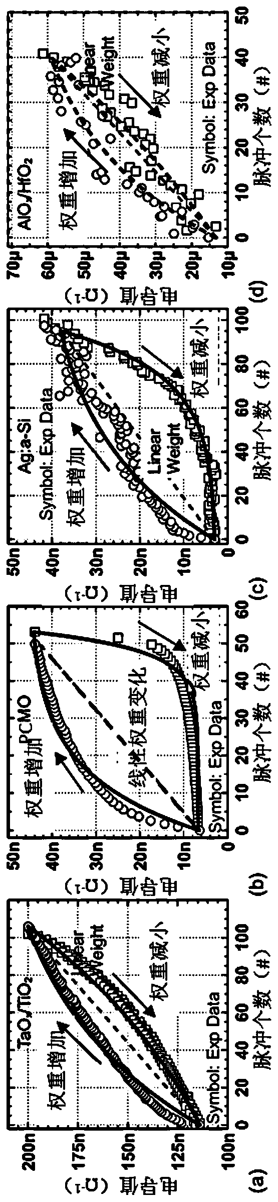 Oxide-based electronic synapse device and array thereof