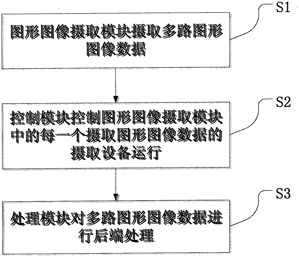Unmanned aircraft-based multichannel graph and image processing system and method