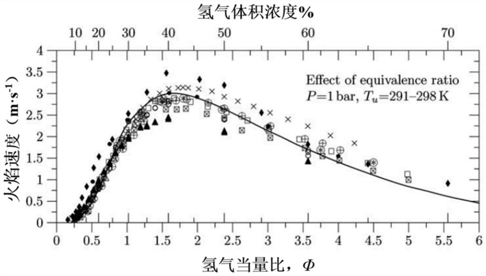 Fire resistance performance test and detection protection device for visual hydrogen explosion corrugated flame arrester