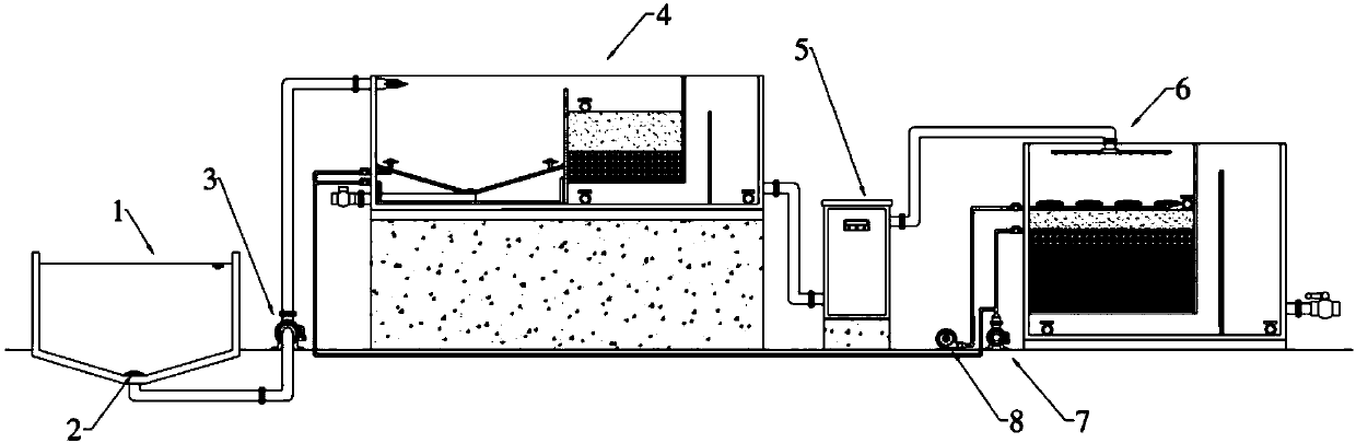 Treatment method and devices for aquaculture sewage discharge