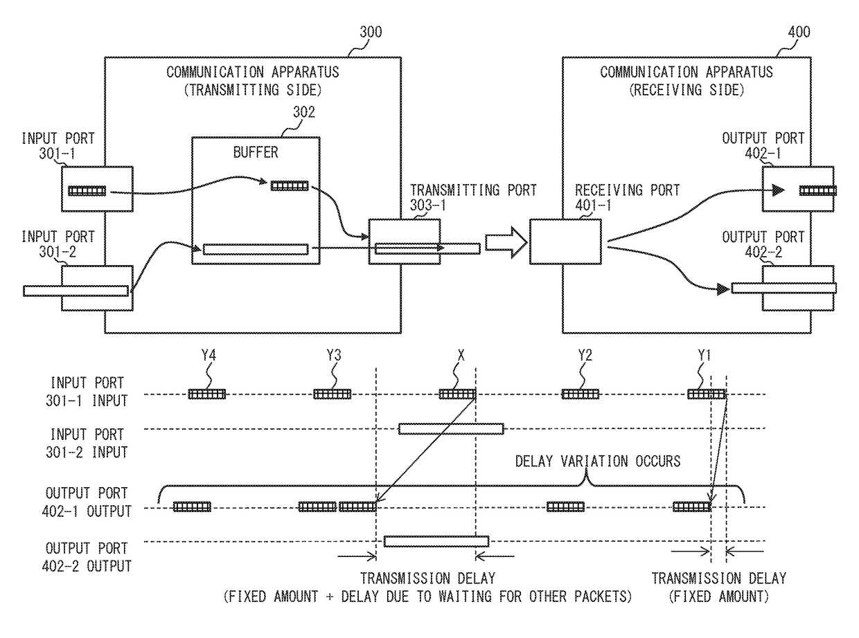 Communication apparatus, communication system, and communication method