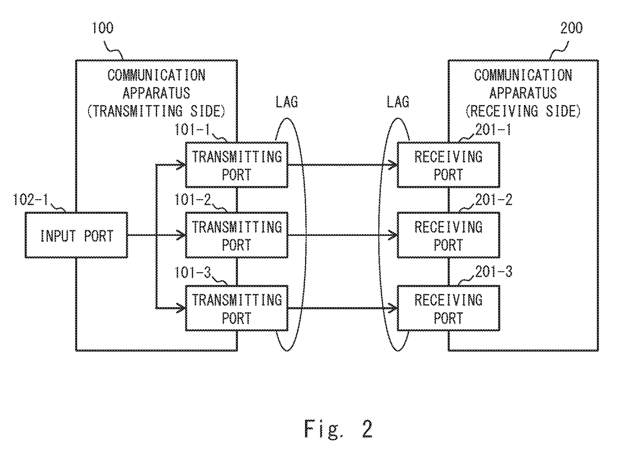 Communication apparatus, communication system, and communication method