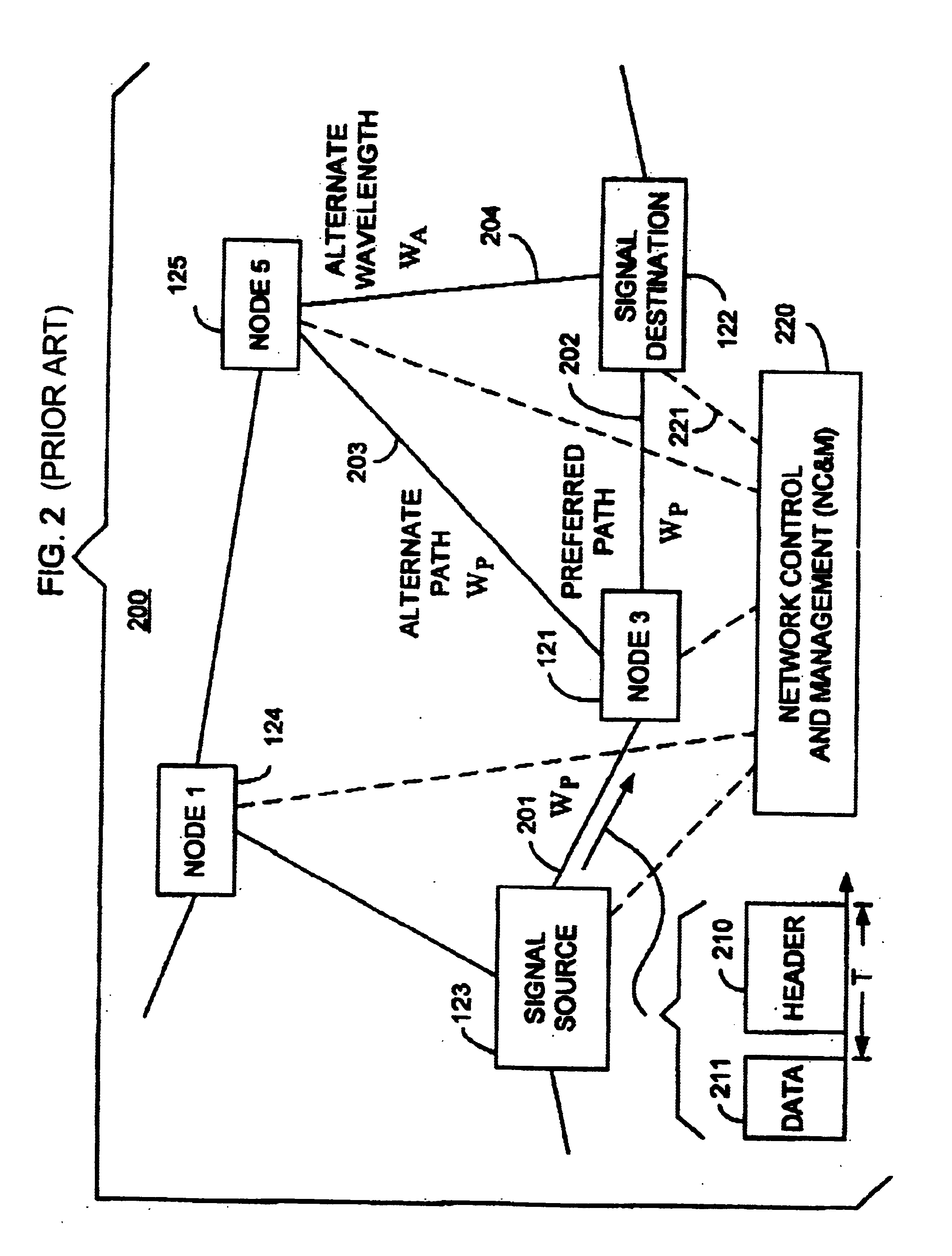 Optical layer multicasting using a single sub-carrier header and a multicast switch with active header insertion