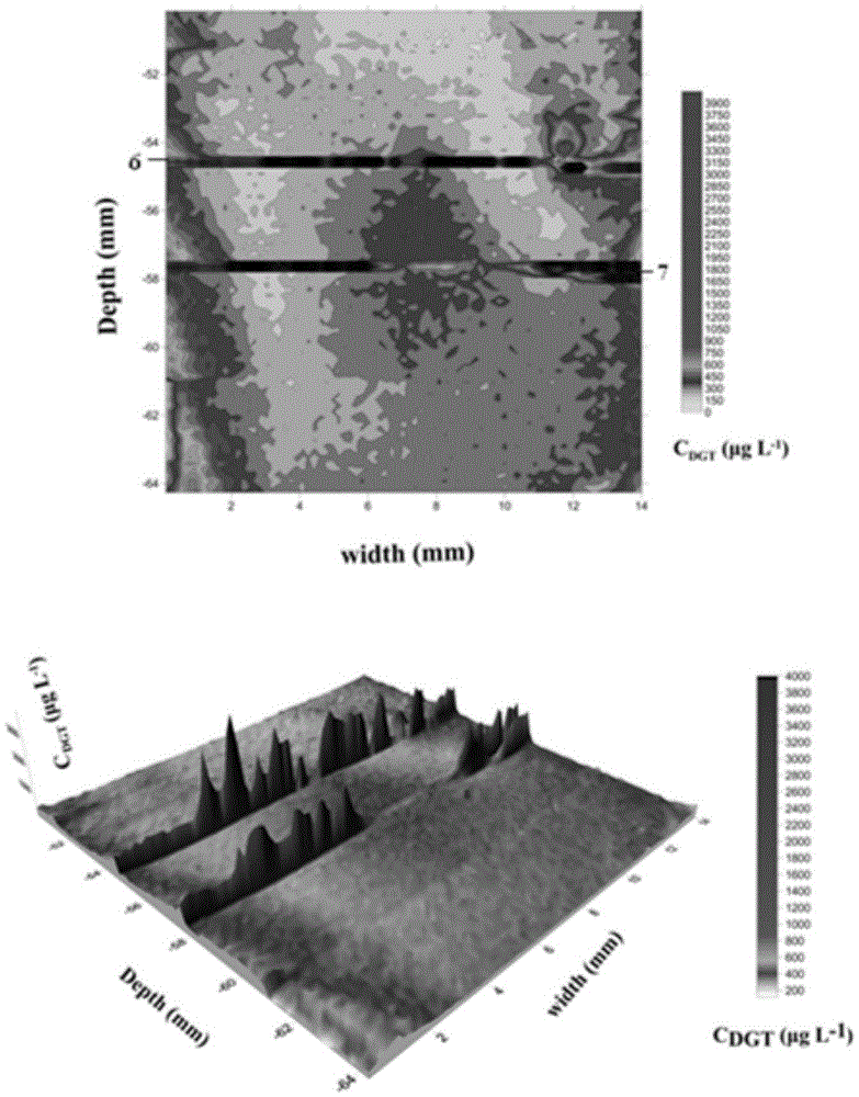 DGT/LA-ICP-MS based analysis method of sediment void water metal element micro-area distribution