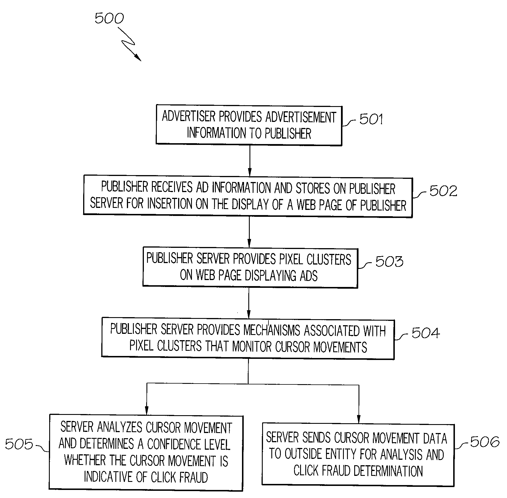 Pixel cluster transit monitoring for detecting click fraud