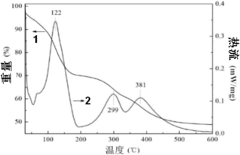 Amino-functionalized adsorption agent and preparation method thereof