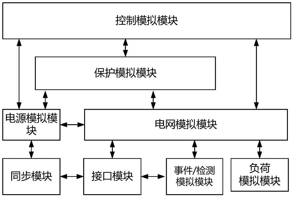 Analog simulation system of complex power distribution network