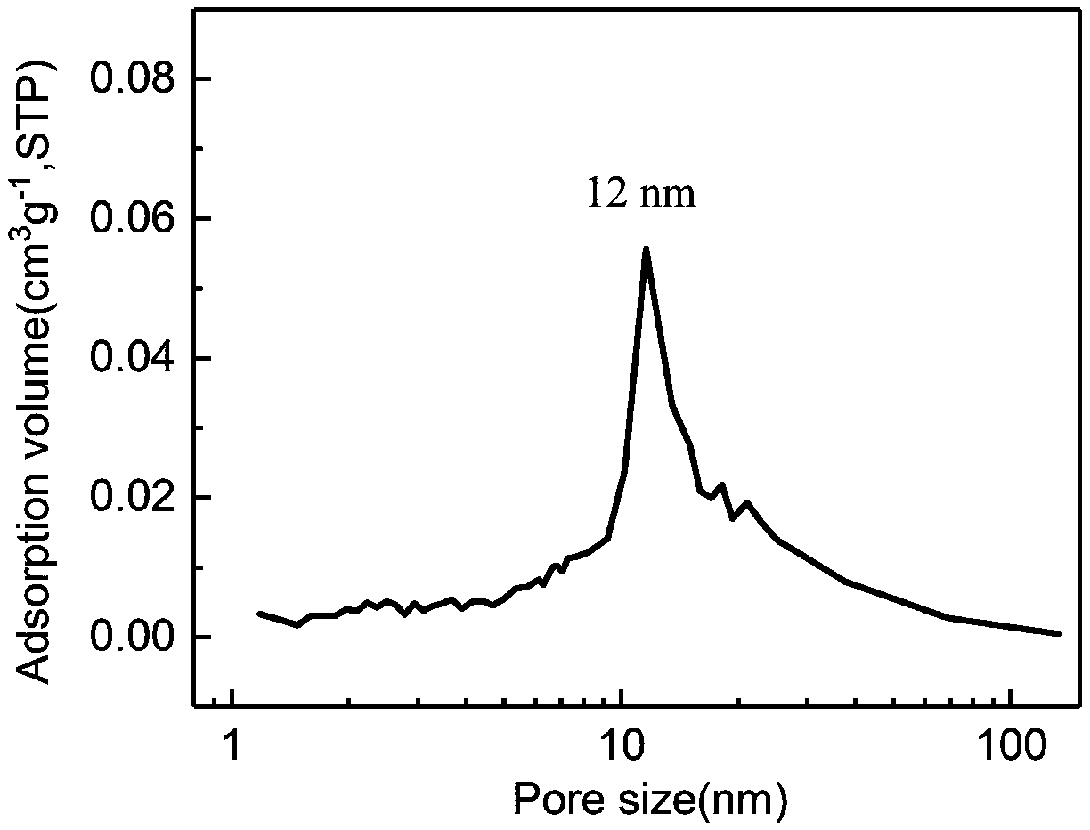 Large-mesopore tungsten oxide hydrogen sulfide sensitive material with high specific area and preparation method thereof