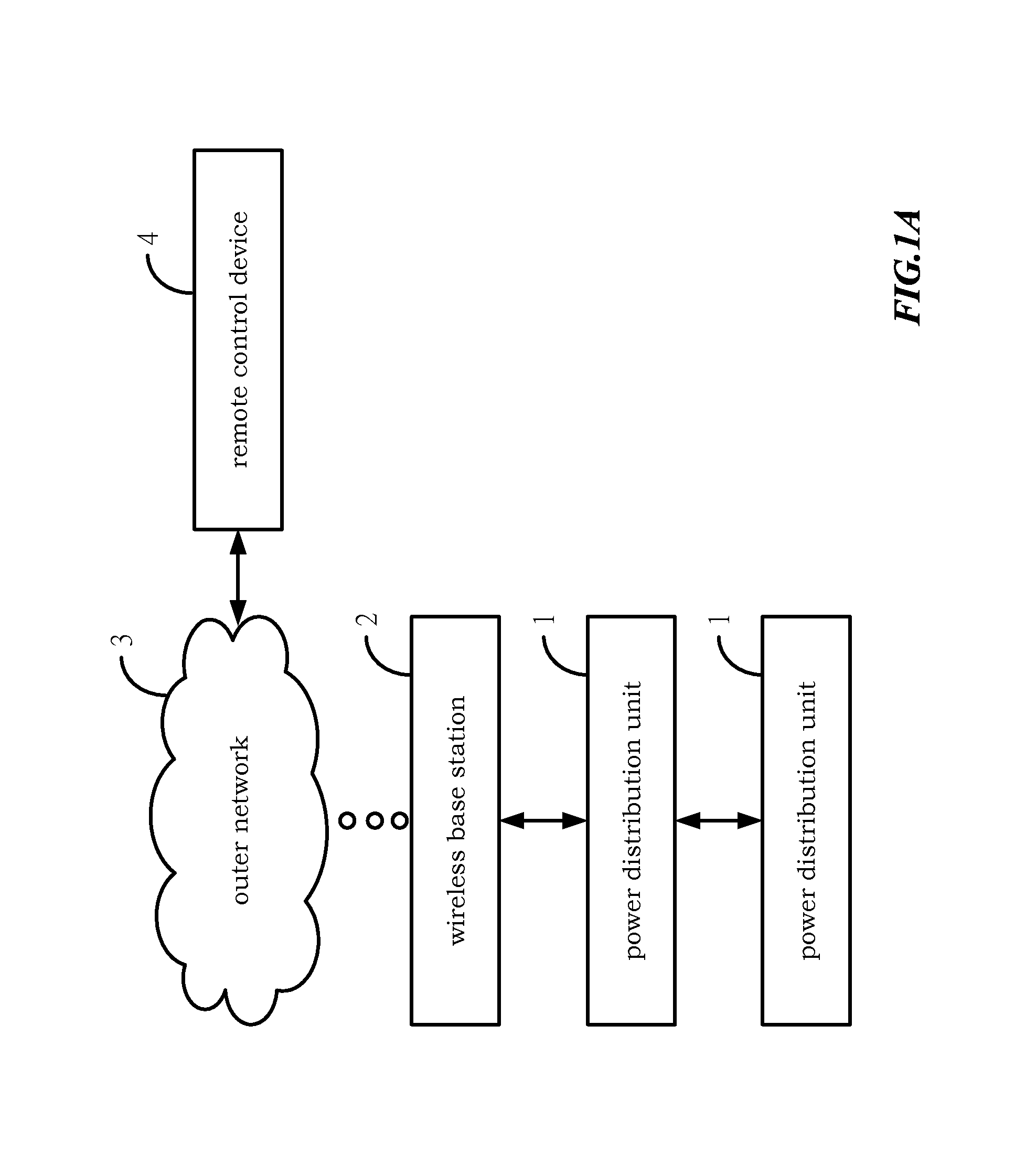 Power distribution unit for wireless network topology and distribution method thereof
