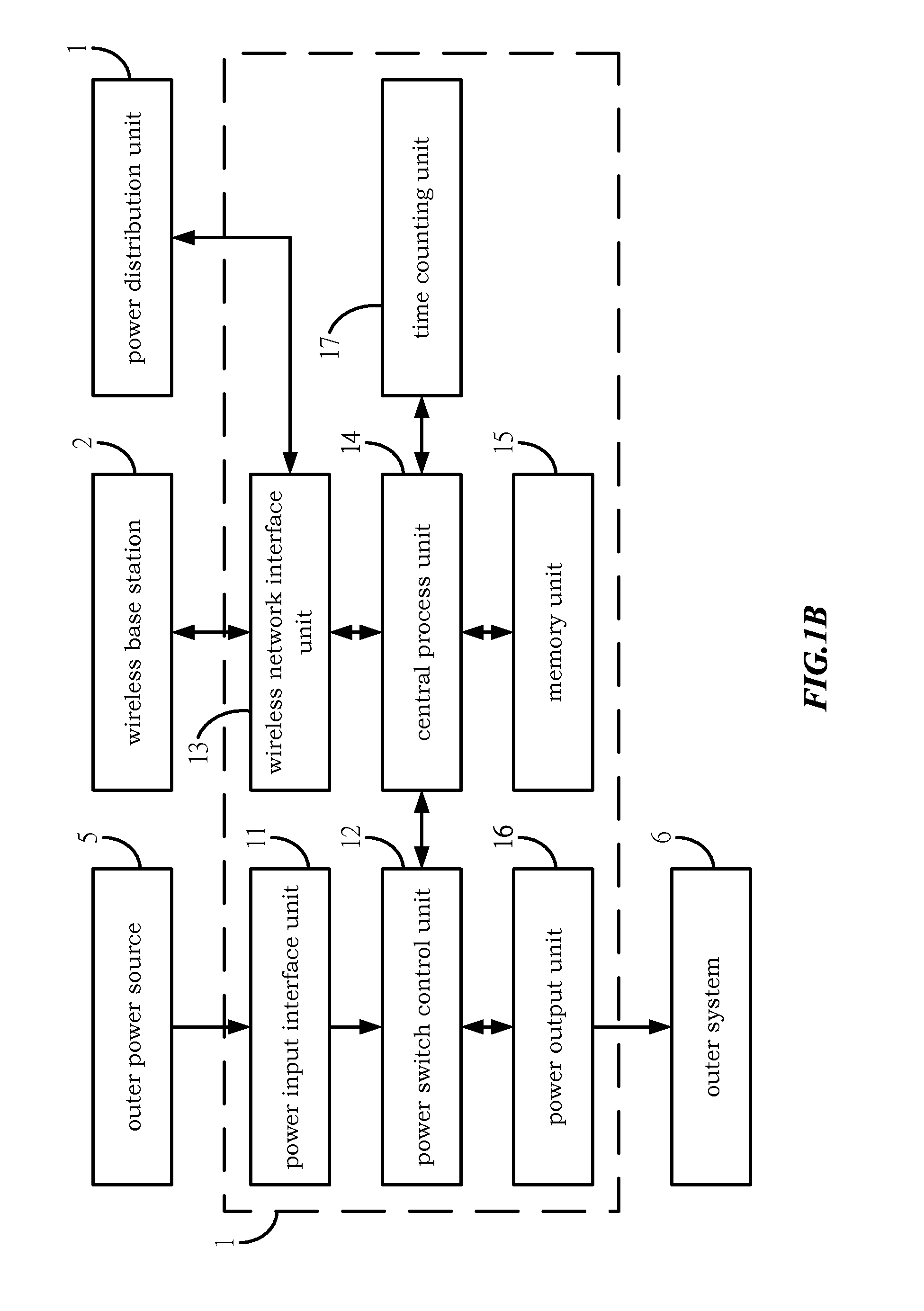 Power distribution unit for wireless network topology and distribution method thereof