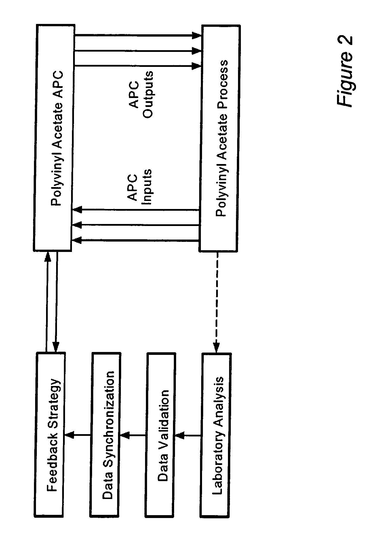 Method and apparatus for fuzzy logic control enhancing advanced process control performance
