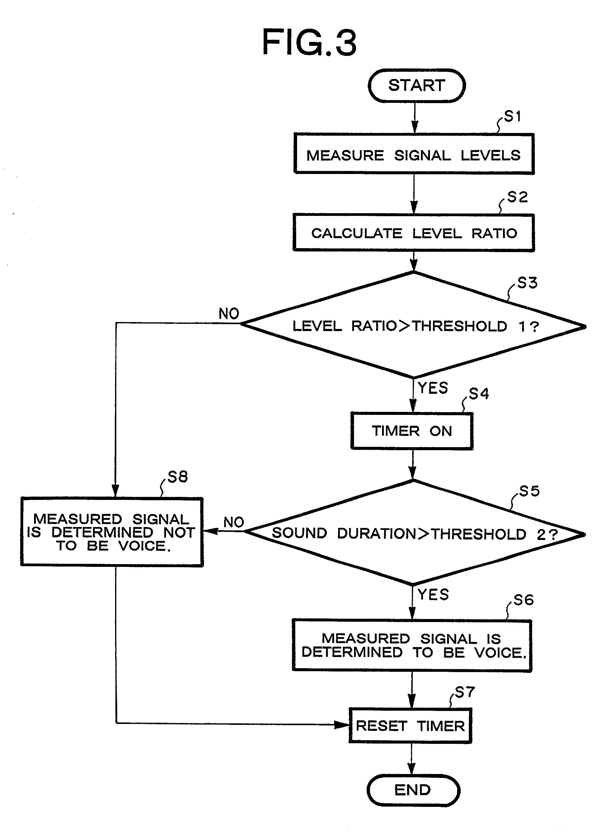 Apparatus for detecting direction of sound source and turning microphone toward sound source